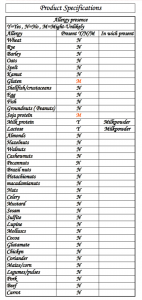 7-101 Spec Allergy